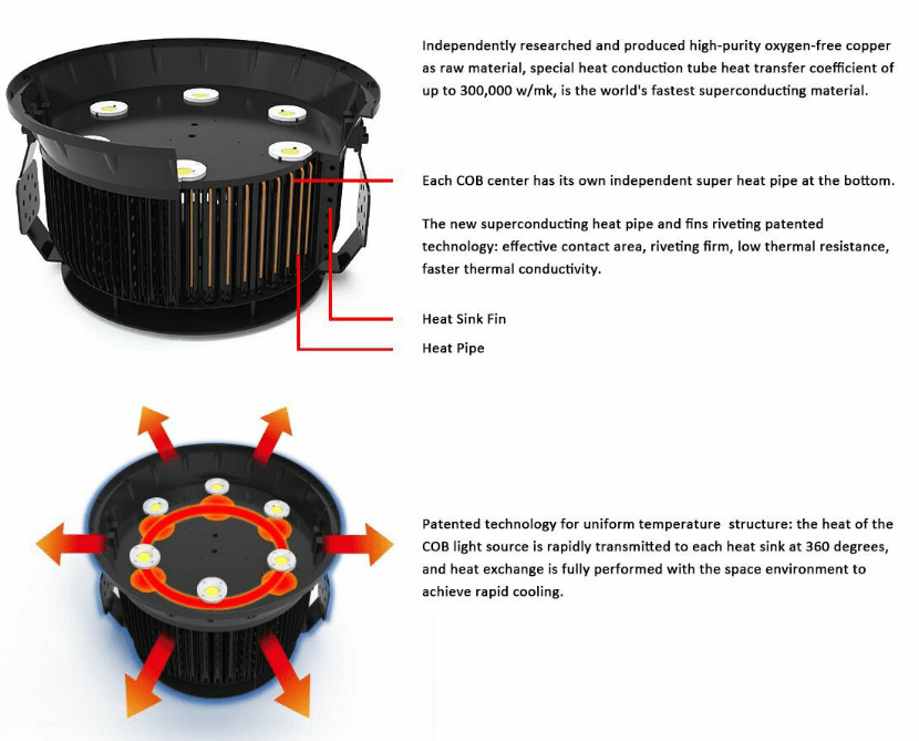 Superconductive heat sink for stadium light