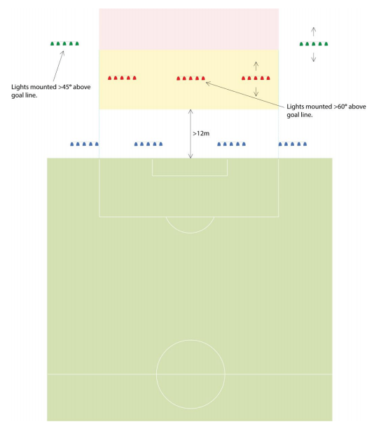 Behind-penalty-area-floodlight-mounting-area