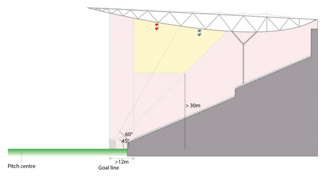 The Best LED Football Field Light | 2021 Guide