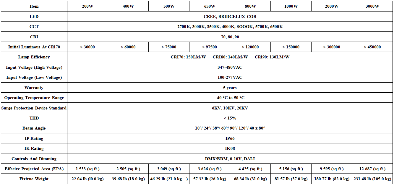 MEGA-Series-sports-light-Specification-datasheet