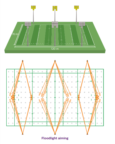 Rugby Field Lighting