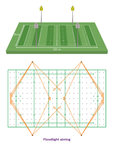 Rugby Field Lighting