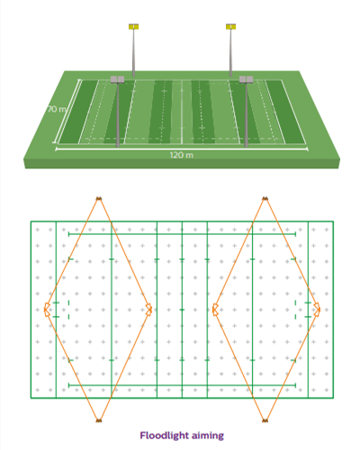 Rugby Field Lighting