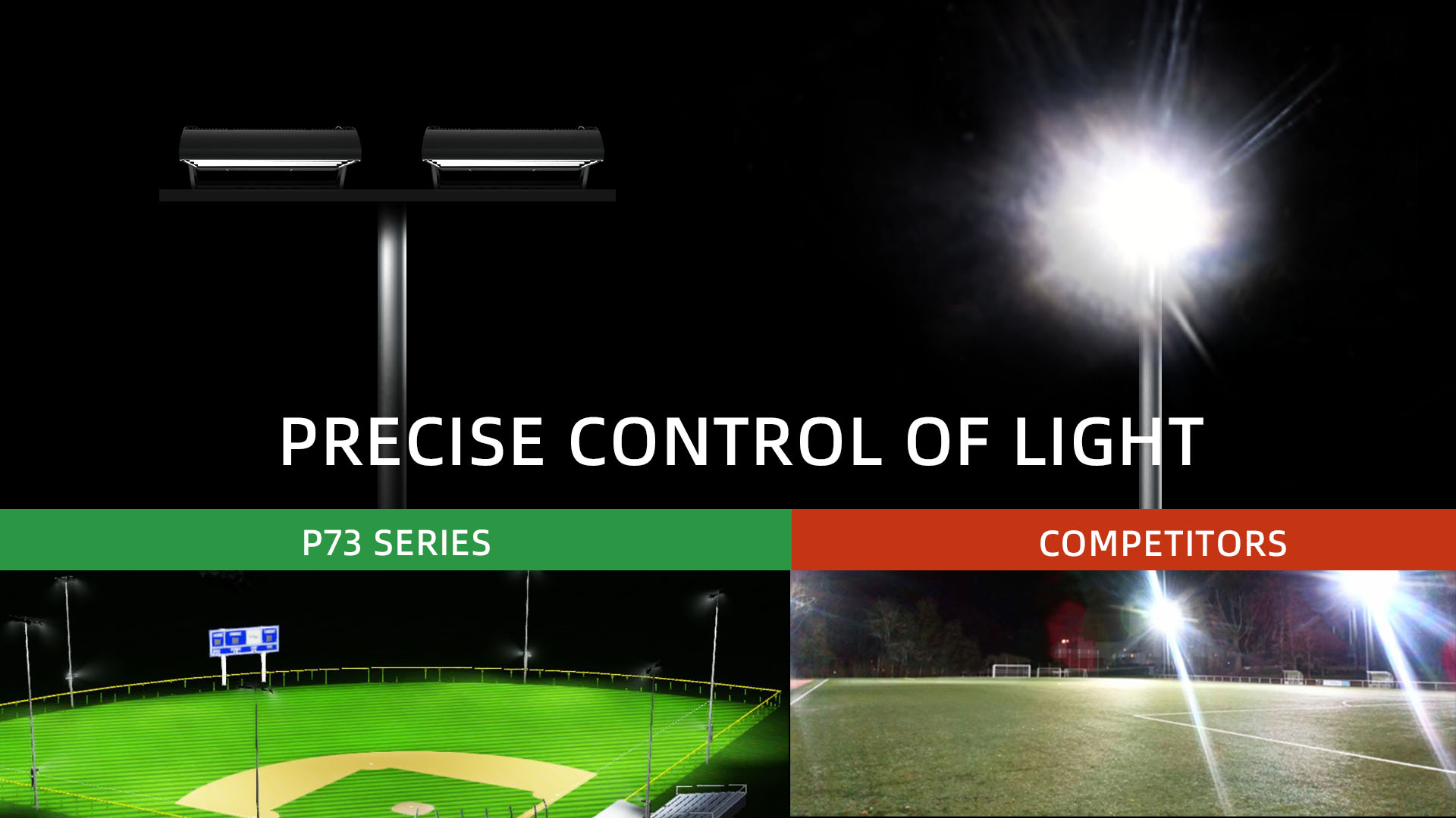 P73 Series Glare Free Asymmetric Stadium Lights