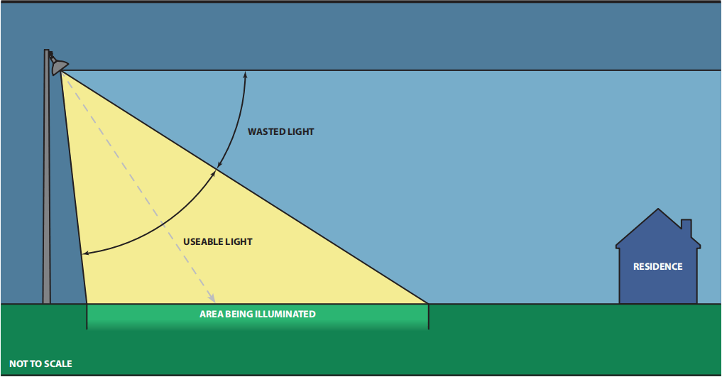 Guide to the artificial lighting of hockey pitches